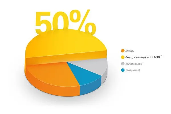 50% energy savings photo