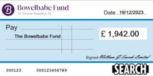 Charity Total Raised - December 2023