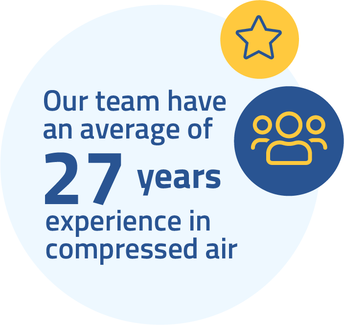 27 years experience in the air compressor industry