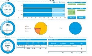 Accident Repair Centre Saves £7,173 Annually Through Air Leak Survey