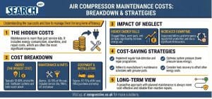 Air Compressor Maintenance costs