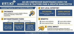An Air Compressor Maintenance Guide for Businesses in Trafford Park and Greater Manchester
