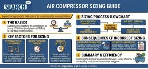 Compressor Sizing Guide