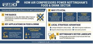 How Air Compressors Power Nottingham's Food & Drink Sector