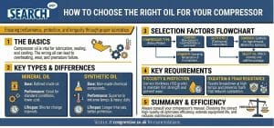 How to choose the right oil for your compressor