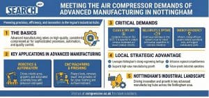 Meeting the Air Compressor Demands of Advanced Manufacturing in Nottingham