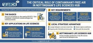 The Critical Role of Contaminant-Free Air in Nottingham's Life Sciences Hub