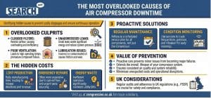 The Most Overlooked Causes of Air Compressor Downtime