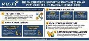 The Fourth Utility: How Optimised Compressed Air Powers Sheffield's Manufacturing Leaders