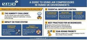 Using Air Compressors in Humid Environments