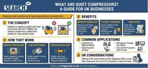What are Quiet Compressors
