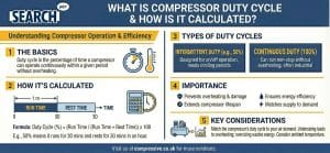 What is Compressor Duty Cycle and How is it Calculated