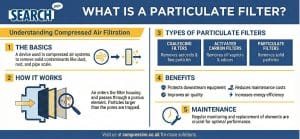What is a Particulate Filter
