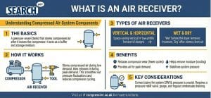 What is an Air Receiver