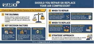 When should you repair or replace your air compressor